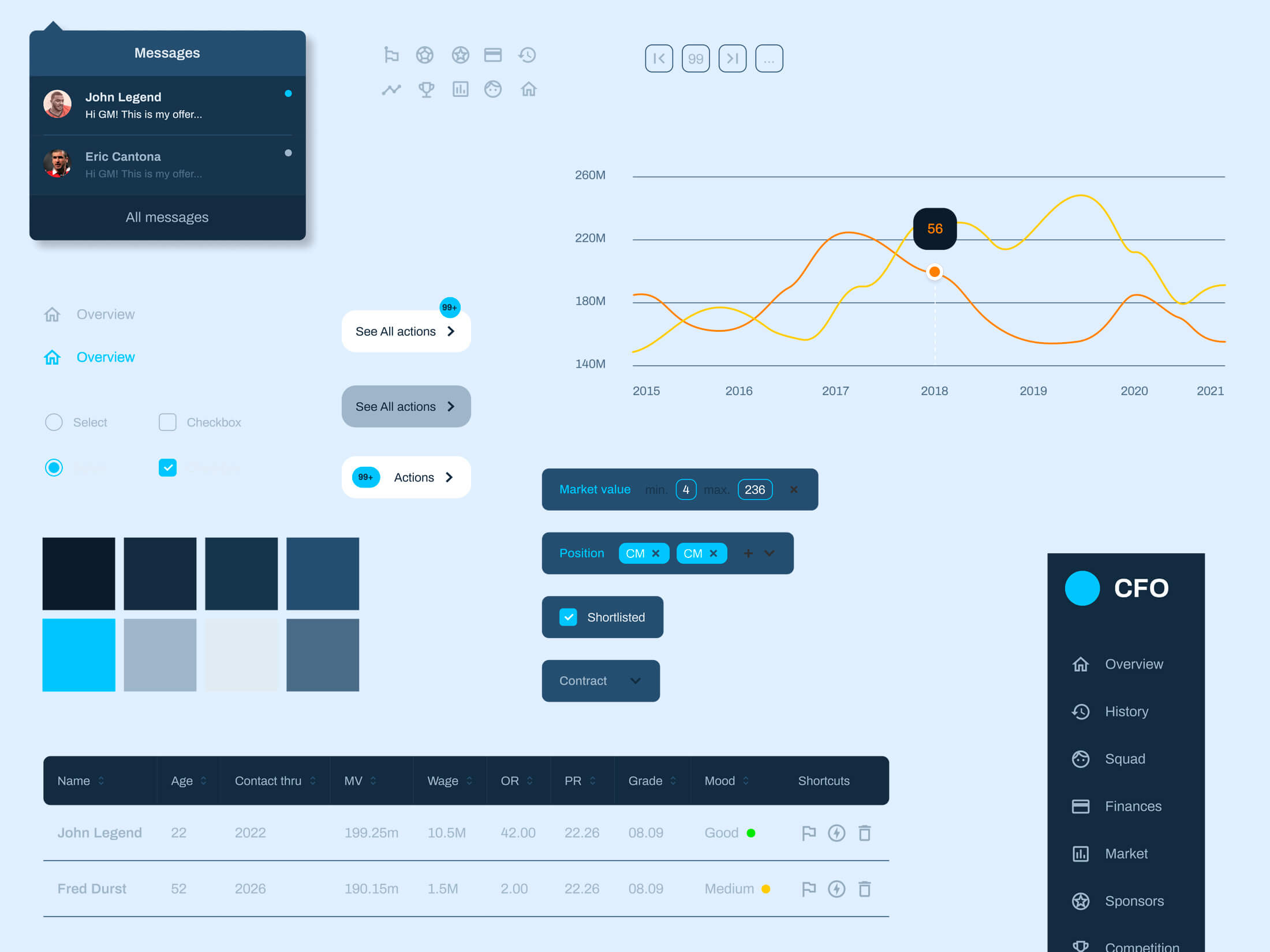 CFO UI kit